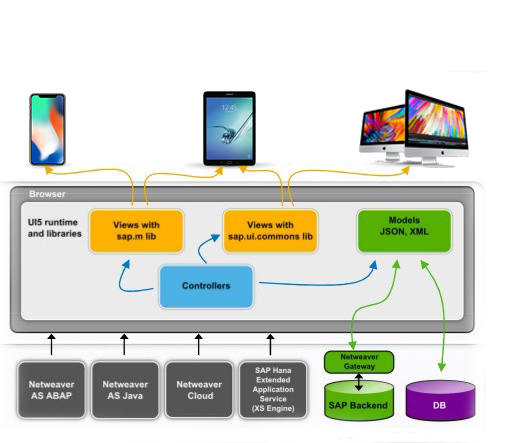 SAP UI5 Course