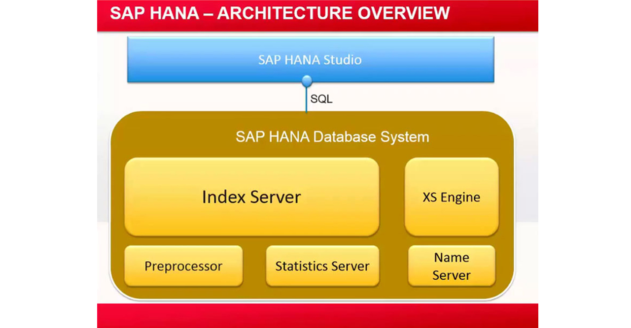 SAP HANA Course