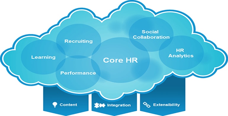 SAP HR Course