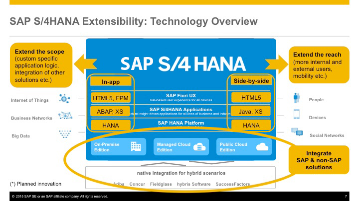 SAP S4HANA Course