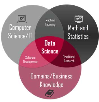 datascience course in bangalore - peopleclick
