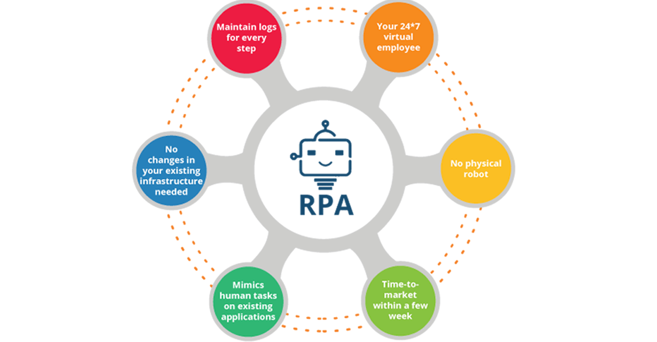 RPA training in bangalore marathahalli