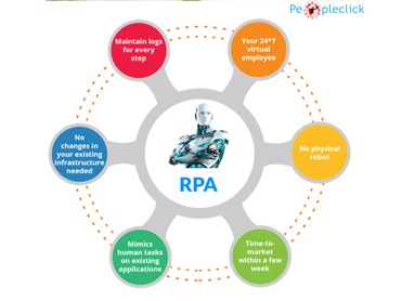 rpa-blog-peopleclick